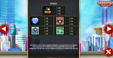 Monopoly Millionaire: Payout table
