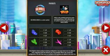 Monopoly Millionaire: Payout table