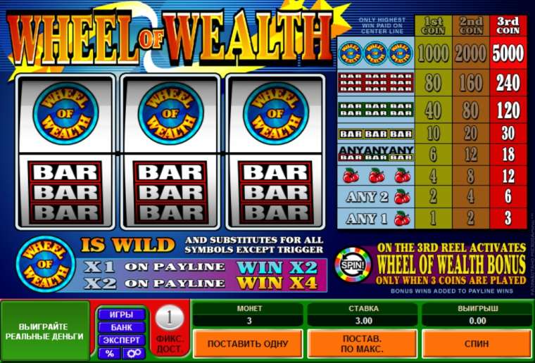 Play Multi-Player Wheel of Wealth pokie NZ