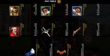 Musketeers 1 Wild For All: Payout table