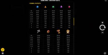 Mystery Bats: Payout table