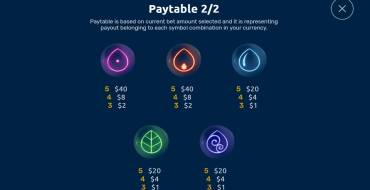 Mystic Elements: Payout table