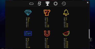 Neon Dreams: Paytable