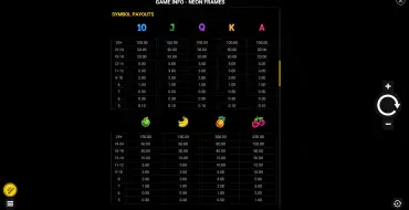 Neon Frames: Payout table