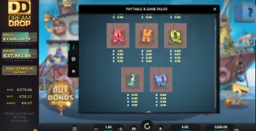 Net Gains Dream Drop: Payout table 2