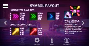 Night Trax: Payout table
