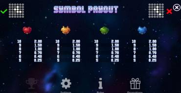 Orbitfall: Payout table