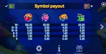 Oxygen 2: Payout table