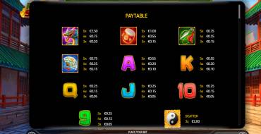 Panda Strike: Payout table