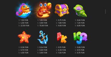 Penny Pelican: Payout table