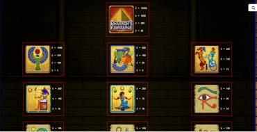 Pharaohs Fortune IGT: Payout table
