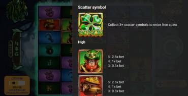 Pop O`Gold: Payout table