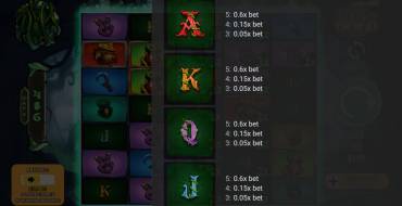 Pop O`Gold: Payout table