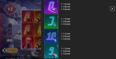 Pop Royal: Payout table