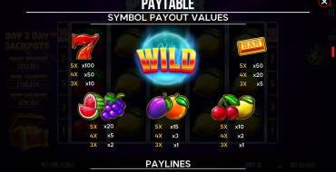 Power Wildz Fruit Saga: Payout table