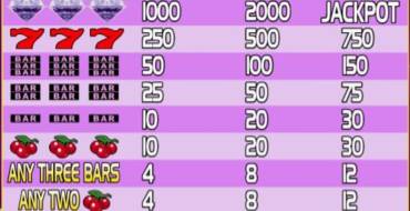 Progressive Diamond Jackpot: Payout table