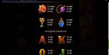 Queen Of Fire: Payout table