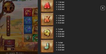 RagingPop: Payout table