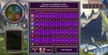 Realm of Legends: Payout table