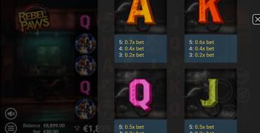 Rebel Paws: Payout table