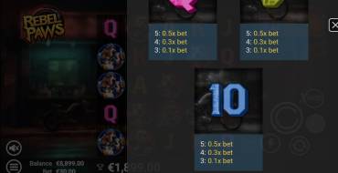Rebel Paws: Payout table