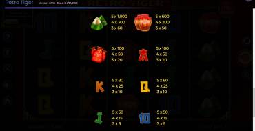 Retro Tiger: Paytable