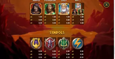 Rise of Olympus Extreme: Payout table
