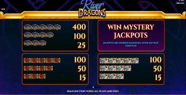 River Dragons: Payout table