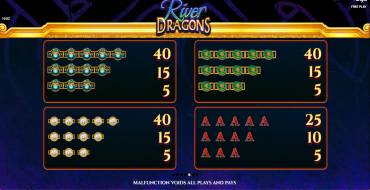 River Dragons: Payout table