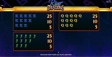 River Dragons: Payout table
