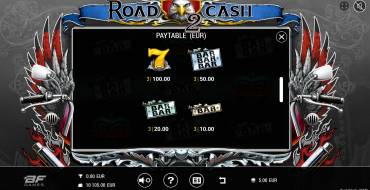 Road 2 Cash: Payout table