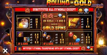 Rolling in Gold: Payout table