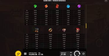 Roman Bonanza: Payout table