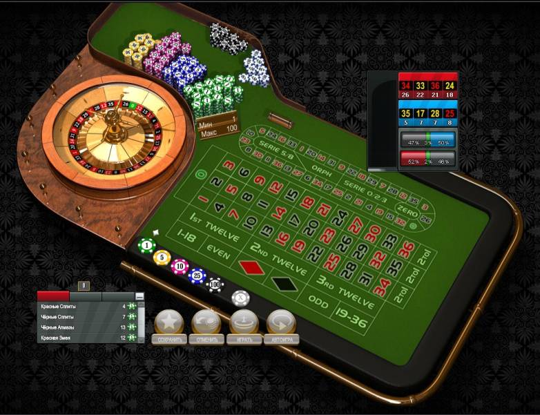 Roulette Pro online