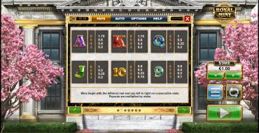 Royal Mint Megaways: Payout table