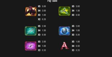 Shinobi Moon: Payout table