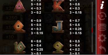Spartacus Lightning Blitz: Payout table 2