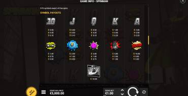 Spinman: Payout table