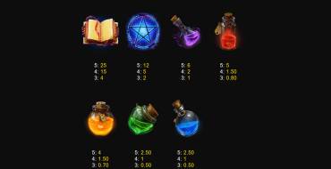 Star Spell: Payout table
