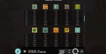 Stick 'Em: Payout table