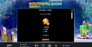 Stunning Snow Remastered Dice: Payout table