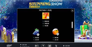 Stunning Snow Remastered Dice: Payout table