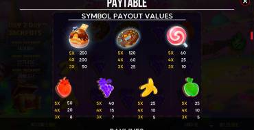 Sugar Paradise: Payout table