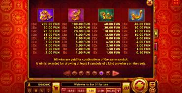 Sun of Fortune: Payout table