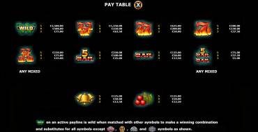 Super 50 Stars: Payout table