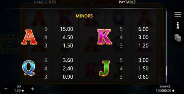 Super Duper: Payout table 2