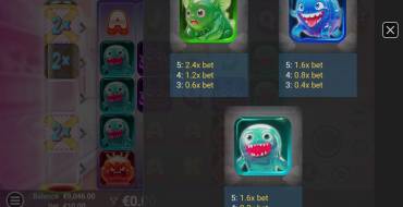 Sweet Gummy: Payout table