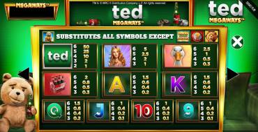Ted Megaways: Payout table