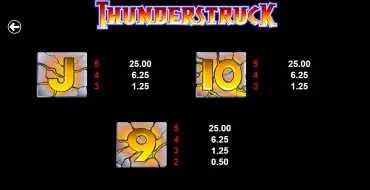 Thunderstruck: Payout table 3