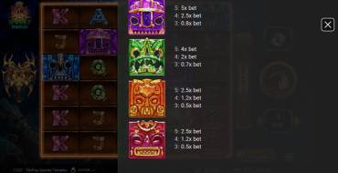 TikiPop Spooky Temples: Payout table
